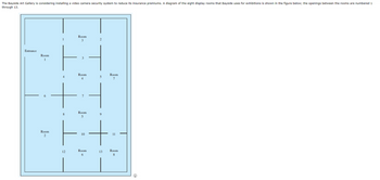 The Bayside Art Gallery is considering installing a video camera security system to reduce its insurance premiums. A diagram of the eight display rooms that Bayside uses for exhibitions is shown in the figure below; the openings between the rooms are numbered 1
through 13.
Entrance
Room
1
Room
2
Room
3
Room
Room
4
4
7
7
Room
8
5
10
11
12
Room
13
Room
6
8