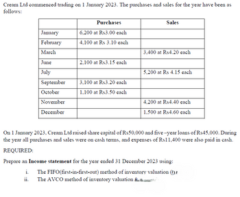 Cream Ltd commenced trading on 1 January 2023. The purchases and sales for the year have been as
follows:
Purchases
Sales
January
6,200 at Rs3.00 each
February
March
June
4,100 at Rs 3.10 each
3,400 at Rs4.20 each
2,100 at Rs3.15 each
July
5,200 at Rs 4.15 each
September
3,100 at Rs3.20 each
October
1,100 at Rs3.50 each
November
4,200 at Rs4.40 each
December
1,500 at Rs4.60 each
On 1 January 2023, Cream Ltd raised share capital of Rs50,000 and five-year loans of Rs45,000. During
the year all purchases and sales were on cash terms, and expenses of Rs11,400 were also paid in cash.
REQUIRED:
Prepare an Income statement for the year ended 31 December 2023 using:
i.
The FIFO (first-in-first-out) method of inventory valuation (
ii.
The AVCO method of inventory valuation