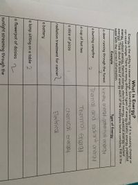 What is Energy?
Energy is the ability to cause change. Something has energy if it is causing change or
can cause change. There are many different types of energy (kinetic energy, potential
energy, radiant energy, thermal energy, electrical energy.,.chemical energy, nuclear
energy). Think about the kind of energy each of the examples below contains. Fill in the
table with the correct information.
Example
Type of Energy
a deer running through the forest
kinetic enerayt ipotential engrgy
a burning campfire
Thermal and radiant energy
Thermal
energy
a cup of hot tea
a slice of pizza
chemical energry
radiation treatment for cancer
Electrical
a battery
a lamp sitting on a table 2
a flowerpot of daisies
sunlight streaming through the
