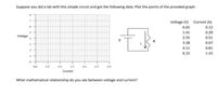 Suppose you did a lab with this simple circuit and got the following data. Plot the points of the provided graph.
7.
Voltage (V) Current (A)
0.65
0.12
1.41
0.29
Voltage
2.55
0.51
R
3.28
0.67
4.11
0.81
6.15
1.23
00
0.5
1.5
2.0
2.5
3.0
Current
What mathematical relationship do you see between voltage and current?
