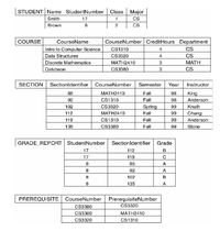 Answered: 4.Specify The Following Queries In SQL… | Bartleby