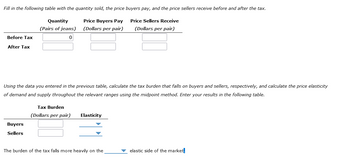 Fill in the following table with the quantity sold, the price buyers pay, and the price sellers receive before and after the tax.
Price Buyers Pay
(Dollars per pair)
Price Sellers Receive
(Dollars per pair)
Before Tax
After Tax
Quantity
(Pairs of jeans)
0
Using the data you entered in the previous table, calculate the tax burden that falls on buyers and sellers, respectively, and calculate the price elasticity
of demand and supply throughout the relevant ranges using the midpoint method. Enter your results in the following table.
Buyers
Sellers
Tax Burden
(Dollars per pair)
Elasticity
The burden of the tax falls more heavily on the
elastic side of the market.