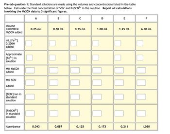 Pre-lab question 1: Standard solutions are made using the volumes and concentrations listed in the table
below. Calculate the final concentration of SCN and FeSCN2+ in the solution. Report all calculations
involving the NaSCN data to 3 significant figures.
A
B
C
D
E
F
Volume
0.00200 M
0.25 mL
0.50 mL
0.75 mL
1.00 mL
1.25 mL
6.00 mL
NaSCN added
mL [Fe3+]
0.200M
added
Approximate
[Fe3+] in
solution
Mol NaSCN
added
Mol SCN
added
[SCN] ion in
standard
solution
[FeSCN²+]
in standard
solution
Absorbance
0.043
0.087
0.125
0.173
0.211
1.050