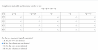 Complete the truth table and determine whether or not
~(p V q) = ~p V~g
p V q
~(p V q)
~p V ~q
TT
TF
FT
FF
Are the two statements logically equivalent?
O A. Yes, the rows are identical
O B. No, the columns are not identical
C. No, the rows are not identical
O D. Yes, the columns are identical
