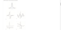 Match the graph of f, below, with that of its derivative.
-3 -2 -1
1 2 3
X
-4
-2
2
4
y
3-
4
2.
+
-3 -2 -1
1
2
3
-6 -4 -2
4
6.
-4
-6
-3+
+++
