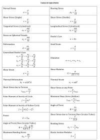 Answered: For the overhanging rolled steel beam… | bartleby