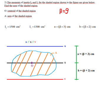 Determine the direction and degree of rotation used to create the