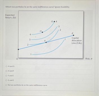 Which two portfolios lie on the same indifference curve? Ignore feasibility.
Expected
Return, E(r)
OH and G
OH and F
O F and E
0
2
4
3
H
O G and E
O No two portfolios lie on the same indifference curve
G 4
3
N
E
Capital
Allocation
Line (CAL)
Risk, o