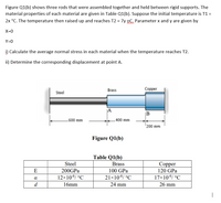 Answered: Figure Q1(b) Shows Three Rods That Were… | Bartleby