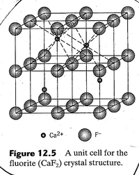 Ca2+
F-
Figure 12.5 A unit cell for the
fluorite (CaF2) crystal structure.
