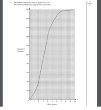 3 200 students estimate the mass (m grams) of a coin.
The cumulative frequency diagram shows the results.
For
Esaminer's
Une
200
180-
160-
140-
120-
Cumulative
frequency
100-
80-
60-
40-
20-
6.
10
Mass (grams)
