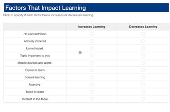 Factors That Impact Learning
Click to specify if each factor below increases or decreases learning.
No concentration
Actively involved
Unmotivated
Topic important to you
Mobile devices and alerts
Desire to learn
Forced learning
Attentive
Need to learn
Interest in the topic
Increases Learning
Decreases Learning