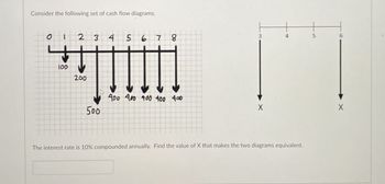 Consider the following set of cash flow diagrams.
012
3
45678
3
4
5
6
100
200
400 400 400 400 400
500
X
The interest rate is 10% compounded annually. Find the value of X that makes the two diagrams equivalent.
X