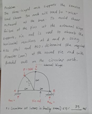 Answered: Problem The Three-hinged Arch Supports… | Bartleby