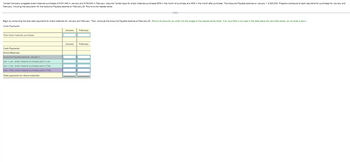 Yandell Company budgeted direct materials purchases of $191,440 in January and $138,840 in February. Assume Yandell pays for direct materials purchases 60% in the month of purchase and 40% in the month after purchase. The Accounts Payable balance on January 1 is $20,000. Prepare a schedule of cash payments for purchases for January and
February, including the calculation for the Accounts Payable balance on February 28. Round to the nearest dollar.
Begin computing the total cash payments for direct materials for January and February. Then, compute the Accounts Payable balance at February 28. (Round all amounts you enter into the budget to the nearest whole dollar. If an input field is not used in the table leave the input field empty: do not enter a zero.)
Cash Payments
Total direct materials purchases
Cash Payments
Direct Materials:
Accounts Payable balance, January 1
Jan.-Jan. direct material purchases paid in Jan.
Jan.-Jan. direct material purchases paid in Feb.
Feb.-Feb. direct material purchases paid in Feb.
Total payments for direct materials
January
January
February
February