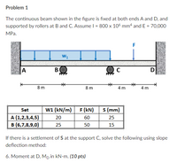 Answered: Problem 1 The Continuous Beam Shown In… | Bartleby