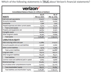 Answered: Verizon Consolidated Income Statements… | Bartleby