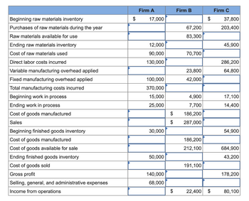 Answered: Beginning raw materials inventory… | bartleby