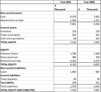 Answered: Prepare the statement of cash flows for… | bartleby