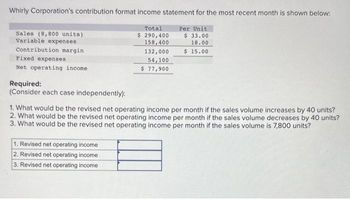 Whirly Corporation's contribution format income statement for the most recent month is shown below:
Per Unit
$ 33.00
18.00
$ 15.00
Sales (8,800 units)
Variable expenses
Contribution margin
Fixed expenses
Net operating income
Required:
(Consider each case independently):
Total
$ 290,400
158,400
132,000
54,100
$ 77,900
1. What would be the revised net operating income per month if the sales volume increases by 40 units?
2. What would be the revised net operating income per month if the sales volume decreases by 40 units?
3. What would be the revised net operating income per month if the sales volume is 7,800 units?
1. Revised net operating income
2. Revised net operating income
3. Revised net operating income