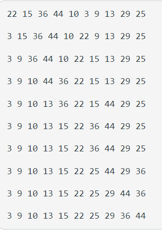 The image displays a sequence of numbers organized in a 10x7 grid. Each row contains seven numbers. Here is the transcription of the numbers as they appear in each row:

1. 22, 15, 36, 44, 10, 3, 9, 13, 29, 25
2. 3, 15, 36, 44, 10, 22, 9, 13, 29, 25
3. 3, 9, 36, 44, 36, 22, 15, 13, 29, 25
4. 3, 9, 10, 44, 36, 22, 15, 44, 29, 25
5. 3, 9, 10, 13, 36, 22, 15, 44, 29, 25
6. 3, 9, 10, 13, 15, 22, 36, 44, 29, 25
7. 3, 9, 10, 13, 15, 22, 36, 44, 29, 36
8. 3, 9, 10, 13, 15, 22, 25, 29, 44, 36
9. 3, 9, 10, 13, 15, 22, 25, 29, 36, 44

There are no graphs or diagrams in the image, only a grid of numbers.