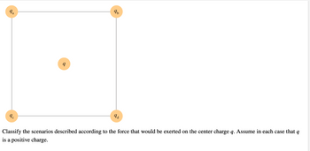 Answered: = 9c = negative and qb= qd = positive =… | bartleby