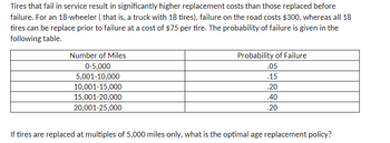 Tires that fail in service result in significantly higher replacement costs than those replaced before
failure. For an 18-wheeler (that is, a truck with 18 tires), failure on the road costs $300, whereas all 18
tires can be replace prior to failure at a cost of $75 per tire. The probability of failure is given in the
following table.
Number of Miles
0-5,000
5,001-10,000
10,001-15,000
15,001-20,000
20,001-25,000
Probability of Failure
.05
.15
.20
.40
.20
If tires are replaced at multiples of 5,000 miles only, what is the optimal age replacement policy?