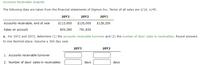 Accounts Receivable Analysis
The following data are taken from the financial statements of Sigmon Inc. Terms of all sales are 2/10, n/45.
20Y3
20Y2
20Υ1
Accounts receivable, end of year
$113,600
$120,000
$128,200
Sales on account
829,280
781,830
a. For 20Y2 and 20Y3, determine (1) the accounts receivable turnover and (2) the number of days' sales in receivables. Round answers
to one decimal place. Assume a 365-day year.
20Υ3
20Y2
1. Accounts receivable turnover
2. Number of days' sales in receivables
days
days
