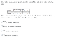 Refer to the table. Answer questions on the basis of the data given in the following
table.
Production Possibilities Table
Products
A
В
D
E
Avocados
20
24
40
60
Soybeans
15
10
9
5
If the economy is producing at production alternative C, the opportunity cost of one
more avocados (or twenty fifth units of avocados) will be?
O 1) 1/2 units of soybeans.
2) 1/4 of a unit of soybeans.
3) 4 units of soybeans.
O 4) 2 units of soybeans.
