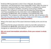 Smithson Mining operates a silver mine in Nevada. Acquisition,
exploration, and development costs totaled $6.1 million. After the silver is
extracted in approximately five years, Smithson is obligated to restore
the land to its original condition, including constructing a wildlife
preserve. The company's controller has provided the following three
cash flow possibilities for the restoration costs: (1) $550,000, 10%
probability; (2) $600,000, 50% probability; and (3) $700,000, 40%
probability. The company's credit-adjusted, risk-free rate of interest is 5%.
(FV of $1, PV of $1, FVA of $1, PVA of $1, FVAD of $1 and PVAD of $1) (Use
appropriate factor(s) from the tables provided.)
What is the book value of the asset retirement liability at the end of one
year?
Assuming that the actual restoration costs incurred after extraction is
completed are $646,000, what amount of gain or loss will Smithson
recognize on retirement of the liability?
(Do not round intermediate calculations. Enter your answer in whole
dollars.)
Liability

