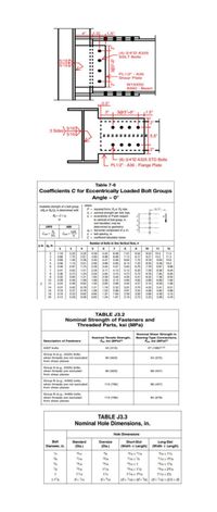 4"
1.5"
(4)-3/4 0 A325
SSLT Bolts
5/16
5/16
PL1/2" - A36
Shear Plate
W16X50
A992 - Beam
„0.5"
3"
3@3"-9"
1.5"
2"
3 Sides)
5/16
5/16
====:
5.5"
2"
(8)-3/4"O A325 STD Bolts
PL1/2" - A36 - Flange Plate
Table 7-6
Coefficients C for Eccentrically Loaded Bolt Groups
Angle = 0°
where
Available strength of a bolt group,
OR, or R2 is determined with
P- required foroe, Ryor Pa kips
In = nominal strength per bolt, kips
e = eccentricity of Pwith respect
to centroid of bolt group, in.
(not tabulated, may be
determined by geometry)
G= horizontal component of e, in.
S = bolt spacing, in.
C = coetficient tabulated below
R= Cxn
or
LRFD
ASD
Cow
orn
In
Number of Bolts in One Vertical Row, n
S in. e, in.
2
3
4
5
6
7
8
9
10
11
12
1.18
3.32
2.81
2.36
2.01
1.73
4.39
3.90
3.40
2.96
2.59
7.51
2.23
1.75
1.40
6.48
6.06
5.56
8.52
8.17
7.72
9.53
9.21
8.78
8.30
7.79
10.5
10.2
9.84
11.5
5.45
4.98
4.47
7.12
11.3
0.88
0.69
6.64
10.9
0.56
0.48
1.15
0.97
3.98
3.55
5.05
4.57
6.13
5.63
7.22
6.70
9.38
8.87
10.4
9.96
1.51
1.34
1.21
0.41
0.83
2.28
3.17
4.13
5.15
6.20
7.28
8.36
9.44
0.36
0.32
0.29
0.24
0.73
0.65
0.59
0.49
2.04
1.83
1.66
1.40
2.85
2.59
2.36
2.00
3.75
3.42
3.14
2.68
5.73
5.31
4.92
4.27
6.78
6.32
5.89
5.15
8.93
8.42
7.94
7.06
4.72
4.34
7.85
7.36
6.90
6.09
10
12
1.09
0.92
4.00
3.44
3
14
16
0.21
0.18
0.16
0.15
0.42
0.37
0.33
0.29
1.21
1.06
0.95
0.85
1.74
1.53
1.37
1.24
2.33
2.06
1.84
3.01
2.67
2.39
2.16
3.75
3.33
3.00
2.72
4.55
4.06
3.66
3.33
5.41
4.85
4.38
3.99
0.79
0.70
6.31
5.68
5.15
4.70
18
20
0.62
0.56
1.67
TABLE J3.2
Nominal Strength of Fasteners and
Threaded Parts, ksi (MPa)
Nominal Shear Strength in
Nominal Tensile Strength, Bearing-Type Connections,
Fny ksi (MPa)
Description of Fasteners
Fnt ksi (MPa)ie
A307 bolts
45 (310)
27 (188) 비
Group A (e.g., A325) bolts,
when threads are not excluded
from shear planes
90 (620)
54 (372)
Group A (e.g., A325) bolts,
when threads are excluded
90 (620)
68 (457)
from shear planes
Group B (e.g., A490) bolts,
when threads are not excluded
113 (780)
68 (457)
from shear planes
Group B (e.g., A490) bolts,
when threads are excluded
from shear planes
113 (780)
84 (579)
TABLE J3.3
Nominal Hole Dimensions, in.
Hole Dimensions
Bolt
Long-Slot
(Width x Length) (Width x Length)
Standard
Oversize
Short-Slot
Diameter, in.
(Dia.)
(Dia.)
1/2
16
5/8
16 x /16
/16 x 14
5/8
11/16
13/6
11/16 x /a
1/16 x 1%16
3/4
13/6
15/6
13/16 x 1
13/16 x 17/s
7/8
15/6
116
15/16 x 1/e
15/16 x 2/16
1
1/16
14
1/16 x 1/16
1/16 x 2%
21%
d+ 16
d+5/16
(d+ Ve) x (d+ %) (d+'he) x (2.5 x d)
3@3"=9"
2345 97
