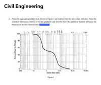 Civil Engineering
2. Name the aggregate gradation type shown in Figure 1 and explain what the curve slope indicates. Name the
common bituminous mixture with this gradation and describe how the gradation features influence the
bituminous mixture characteristics
0.01
0.001
100
80
60
40
100
10
0.001
1
Grain Size (mm)
0.1
0.01
Figure 1
Percent Finer by Weight
20
