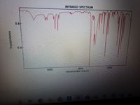 INFRARED SPECTRUM
0.8F
0.4-
2000
1000
3000
Wavenumber (cm-1)
Transmitance
