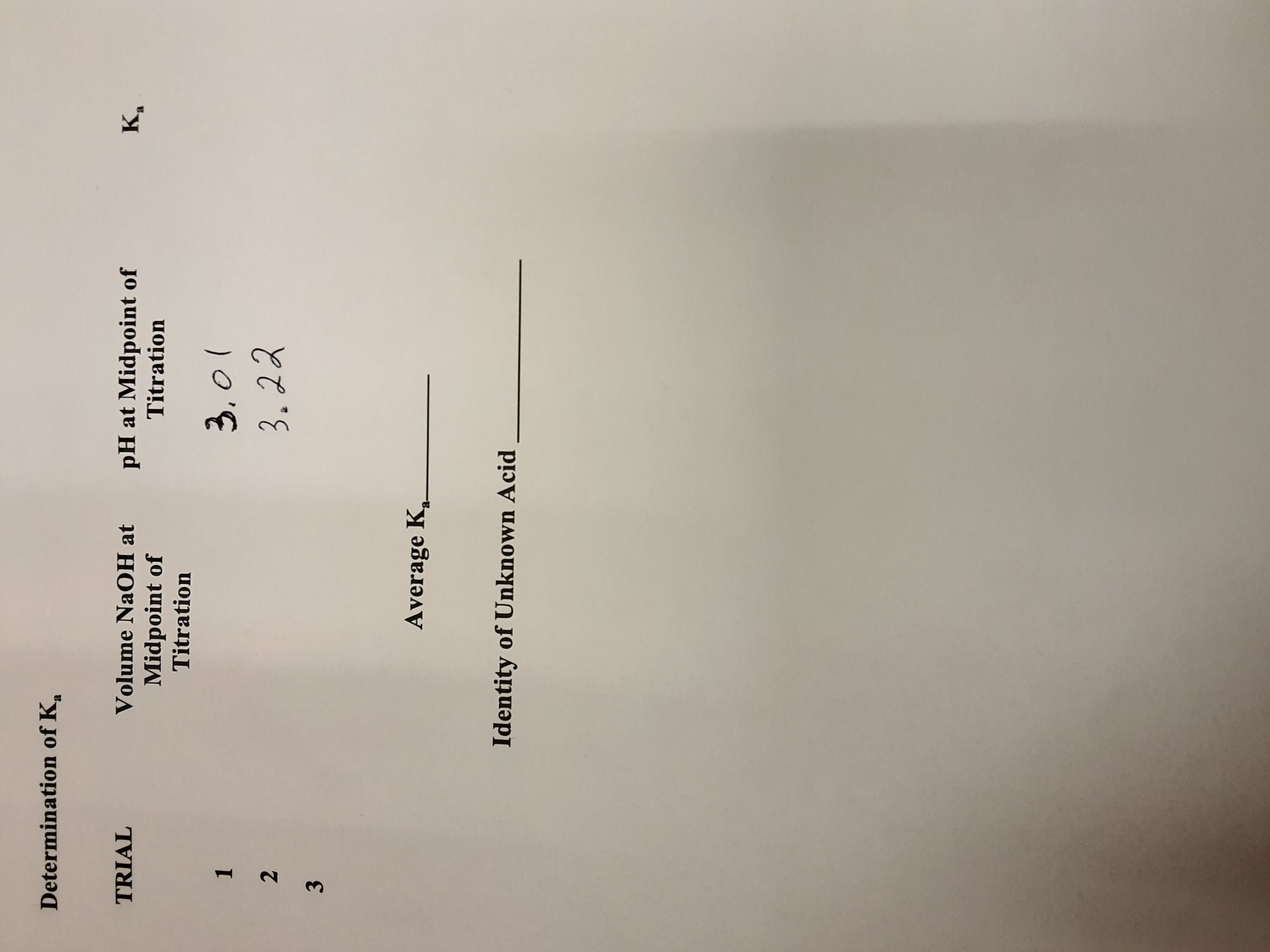 Determination of K,
TRIAL
Volume NaOH at
pH at Midpoint of
Titration
Midpoint of
Titration
1.
3.22
3.
Average K
Identity of Unknown Acid
