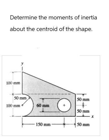 Determine the moments of inertia
about the centroid of the shape.
100 mm
50 mm
50 mm
100 mm
60 mm
50 mm
x
150 mm
50 mm