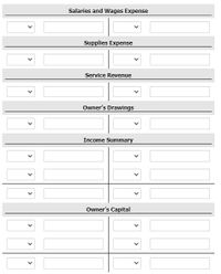 This image presents a structured financial ledger commonly used in accounting to track various financial activities. The layout is designed to facilitate easy entry and organization of financial data through drop-down menus and input fields.

### Sections of the Ledger:

1. **Salaries and Wages Expense**:
   - This section captures the expenses related to employee compensation.
   - Features two drop-down menus to select relevant accounts or categories, as well as associated input fields to enter monetary values.

2. **Supplies Expense**:
   - This section records costs associated with business supplies.
   - Similar to the Salaries section, it includes drop-down menus and input fields for financial entry.

3. **Service Revenue**:
   - This part logs income generated from services provided.
   - Equally equipped with drop-down options and input areas for data input.

4. **Owner’s Drawings**:
   - Details withdrawals made by the owner for personal use.
   - Includes necessary tools for selecting and inputting financial data.

5. **Income Summary**:
   - Summarizes the net income or loss of the business.
   - Allows for detailed recording through drop-down selections and input fields.

6. **Owner’s Capital**:
   - Tracks the owner's investment in the business.
   - Features customizable fields for precise data entry.

### Functional Elements:

- **Drop-down Menus**: Each section is equipped with two drop-down menus. These allow users to choose from predefined accounts or categories related to each financial entry.

- **Input Fields**: Beside the dropdown menus, two empty fields are provided for inputting numerical financial data, ensuring clear entry of amounts associated with each account or transaction.

This format is instrumental for small business owners, accountants, and financial analysts to maintain organized financial records. It simplifies the process of financial reporting and enhances the accuracy of recorded data.