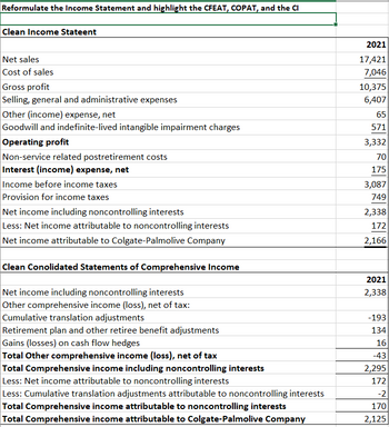 Reformulate the Income Statement and highlight… | bartleby