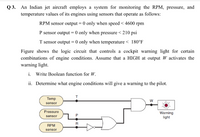 Q 3. An Indian jet aircraft employs a system for monitoring the RPM, pressure, and
temperature values of its engines using sensors that operate as follows:
RPM sensor output = 0 only when speed < 4600 rpm
P sensor output = 0 only when pressure < 210 psi
T sensor output = (0 only when temperature < 180°F
Figure shows the logic circuit that controls a cockpit warning light for certain
combinations of engine conditions. Assume that a HIGH at output W activates the
warning light.
i. Write Boolean function for W.
ii. Determine what engine conditions will give a warning to the pilot.
T
Temp
sonsor
Prossure
Warning
light
sensor
R
RPM
sonsor
