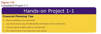 Figure 1-23
Completed Project 1-1
Hands-on Project 1-1
Financial Planning Tips
1. Reduce spending on non-necessities.
2. Use extra money to pay off debt, starting with highest-interest credit cards.
3. Continue paying off debts until you are debt free.
4. Put a fixed percent of your pay aside every payday.