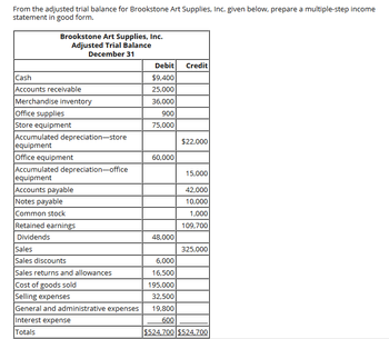 Answered From the adjusted trial balance for bartleby