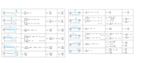 O Pab 2l -b)
PL
3EI
PL?
Og =
2EI
PL
PL?
16EI
Px2
(3L² – 4x*) 0 sxs
48EI
48EI
6E 3L – x)
Ph(L -
9/3LEI
Phx
(L -x - b)
OSxsa
Px2
GLEI
-(21 - a)
Pab
6L EI
E (3a - x) 0Sxsa
B
6EI
Pa?
dn =AE (3L - a)
Og =-
Pa
Pb (L.
at xV
Pah
6EI
2EI
(21 -b)
6LEI
Pa?
(3x- a) a SXSL
6EI
Ph
(31-46) if a >b
SaerT
48EI
Swl
(L'- 21.x +x')
Smar
384EI
- - AEI
24EI
-(6L – 4Lx+x²)
OB =
6EI
24EI
SEI
2L Ela - 21)² + 2a(a - 21.)x + Lx daer (S2 - 121b+ 84y
241. EI
(SL - 121b + 8A)
384EI
(a - 2L)
Wo
OSxsa
241. EI
if a zb
ME(6a - 4ax+x) 0sxs a
24EI
Woa
24ET AL - a) Og =-
(-L+x)(a - 4Lx + 2x)
Santer
KET (3L - 2a) if asb 34LET (21. -a")
(31 - 2a) if a sb
24L. EI
6EI
24L. EI
96EI
Wpa"
24E (4x - a)
asxsL
da 0.006 522
"
El
360EI
(7L* – 102x² + 3x*)
at x- 0.51931
360LEI
Sio "L
Sar-0.006 510
EI
45 EI
woL
A
120L ET (10L' – 10L²X+5Lx² – x³) | ôp =
24EI
30EI
at xA
Max
(L-x)
6LEI
E19 va
Mol
9/3EI
6EI
MoL
Mox?
Saner
MoL
Og =
EI
16EI
3EI
Mo
2EI
2EI
