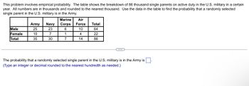 This problem involves empirical probability. The table shows the breakdown of 86 thousand single parents on active duty in the U.S. military in a certain
year. All numbers are in thousands and rounded to the nearest thousand. Use the data in the table to find the probability that a randomly selected
single parent in the U.S. military is in the Army.
Male
Female
Total
Army
25
10
35
Navy
23
7
30
Marine
Corps
6
1
7
Air
Force
10
4
14
Total
64
22
86
The probability that a randomly selected single parent in the U.S. military is in the Army is
(Type an integer or decimal rounded to the nearest hundredth as needed.)