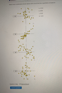 Answered: Match Each Scatterplot Shown Below With… | Bartleby