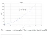 x-t plot
140
120
y = t? + 3t + 2
100
80
60
40
20
6
10
12
t (s)
The x-t graph of a motion is given. The average acceleration (in m/s2) is
(w) x
