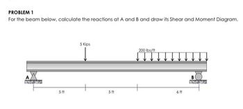 Answered: PROBLEM 1 For The Beam Below, Calculate… | Bartleby