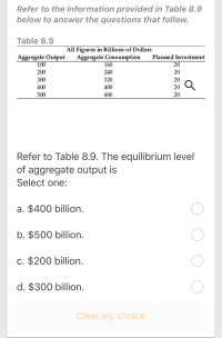 Refer to Table 8.9. The equilibrium level
of aggregate output is
Select one:
