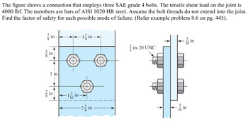 The figure illustrates a connection using three SAE grade 4 bolts. It is subjected to a tensile shear load of 4000 lbf. The components are made from AISI 1020 HR steel, and it is assumed that the bolt threads do not extend into the joint. The task is to determine the factor of safety for each potential mode of failure, referencing example problem 8.6 on page 445.

**Diagram Explanation:**

1. **Front View:**
   - The bolts are arranged in a pattern with vertical and horizontal spacings.
   - Horizontal spacing between first and second bolt centers: \(1 \frac{1}{8} \, \text{in}\)
   - Horizontal spacing between second and third bolt centers: \(1 \frac{3}{16} \, \text{in}\)
   - Vertical spacing between bolt rows: \(1 \, \text{in}\)
   - Edge distance from the outer bolts to the edge of the plate: \( \frac{5}{8} \, \text{in}\)

2. **Side View:**
   - The thickness of the plates and spacings:
     - Plate thickness: \( \frac{5}{16} \, \text{in}\)
   - The bolts are labeled as \( \frac{1}{4} \, \text{in-20 UNC}\), indicating the thread size and type.

This diagram provides detailed dimensions necessary for analyzing the bolt joint's structural integrity and calculating the factor of safety under the given loading conditions.