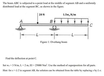 Solved G1.4 (25 points) The beam AB is subjected to a load