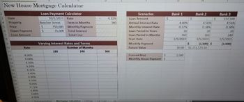 New House Mortgage Calculator
Loan Payment Calculator
10/1/2021
2
3 Date
4
5 Price
6 Down Payment
7
Loan Amount
8
9
Property
10
11
12
13
14
15
16
17
18
19
20
21
22
23
24
Rate
Beecher Street
4.00%
4.08%
4.16%
4.24%
4.32%
4.40%
4.48%
4.56%
4.64%
4.72%
4.80%
4.88%
4.96%
Ś
$
350,000
35,000
Rate
Term in Months
Varying Interest Rates and Terms
Number of Months
240
180
Monthly Payment
Total Interest
Total Cost
4.32%
360
360
Documentation Mortgage Calculator Listings Car Loan
4
E
Scenarios
Loan Amount
Annual Interest Rate
Monthly Interest Rate
Loan Period in Years
Loan Period in Months
Start Date
Monthly Payment
Future Value
Current Rent
$
Monthly House Payment S
$
Bank 1
4.40%
0.37%
30
360
1/5/2022
$
1,500
S
H
Bank 2
4.56%
0.38%
30
360
1/5/2022)
(1,500) $
$0.00 $1,151,573.10
$
Bank 3
337,500
4.56%
0.38%
20
240
1/5/2022)
(1,500)