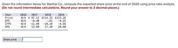 Given the information below for StartUp Co., compute the expected share price at the end of 2020 using price ratio analysis.
(Do not round intermediate calculations. Round your answer to 2 decimal places.)
Year
Price
EPS
CFPS
SPS
Share price
2016 2017
N/A $87.12
N/A
N/A
N/A
-8.40
-11.90
13.60
2018
2019
$114.32 $123.18
-.61
-10.10
17.10
-4.25
-4.58
20.60